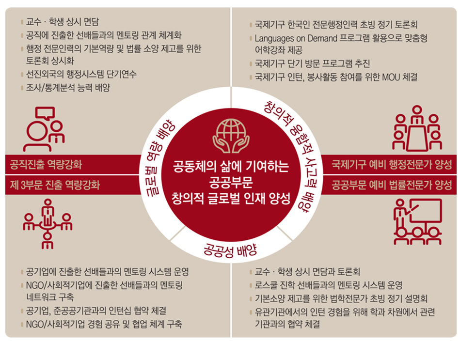 비전